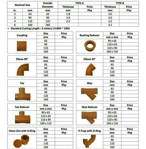 Maybe you would like to learn more about one of these? Different Types Of Pipe Joints Pdf