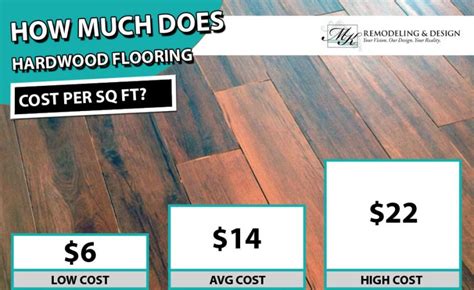 Hardwood Flooring Cost 2020 Cost Per Square Foot Mk