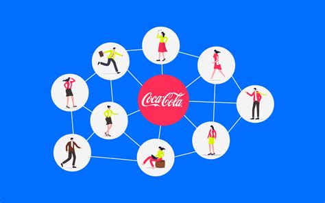Coca Cola Brand Positioning Strategy And Targeting