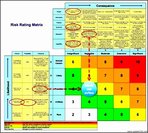 Risk Assessment Excel Template Free Template For Hazard Identification