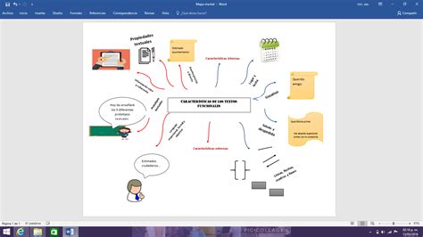 Mapa Conceptual De Textos Funcionales