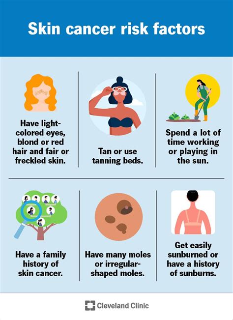 Skin Cancer Symptoms Types And Treatment