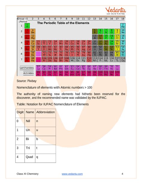 Organic Chemistry Periodic Table Pdf Elcho Table
