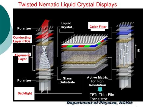 Ppt 液晶材料及液晶顯示器簡介 Powerpoint Presentation Id4309829