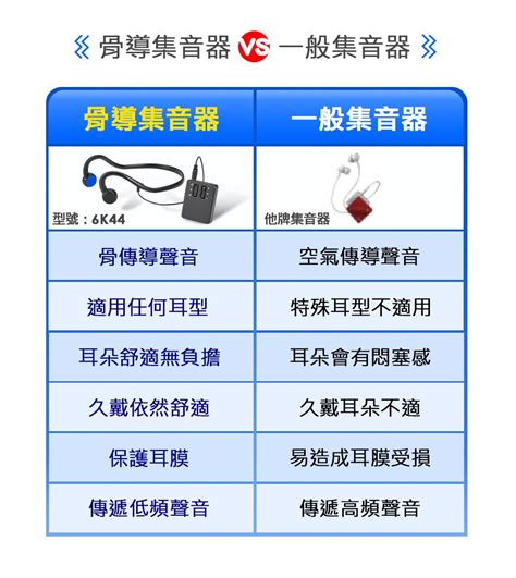 補助獎勵辦法及表格 專題研究計畫專區 研究人才查詢 學術補助獎勵q&a 國家型科技計畫 學術統計資料庫 學術補助獎勵查詢 本部及所屬機關獎項 南. 藍牙骨導集音器