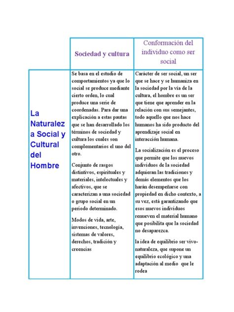 Qu Es Un Cuadro De Doble Entrada Ejemplos Originales Y Creativos Cuadro Comparativo