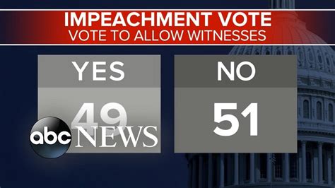 senate votes against allowing new documents witnesses in impeachment trial youtube