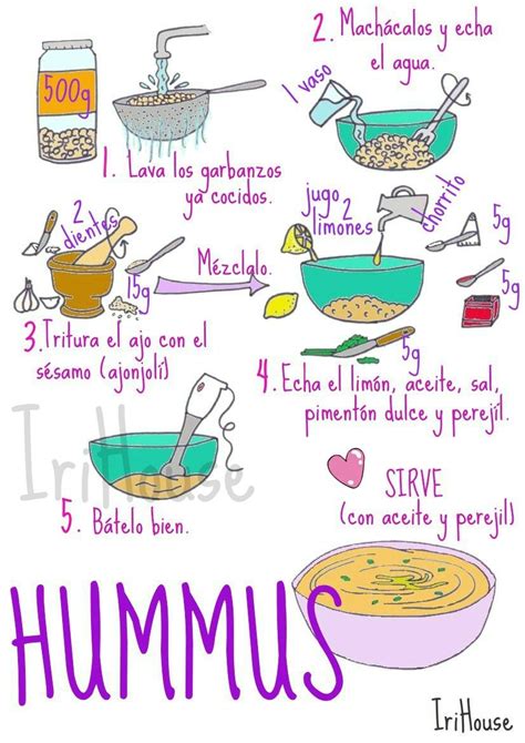 Hummus Receta Ilustrada Recetas Recetas De Comida Fáciles