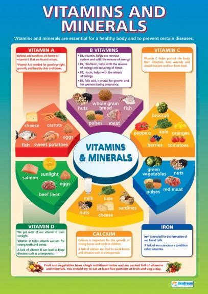 Vitamins And Minerals Poster Vitamins And Minerals Mineral Nutrition