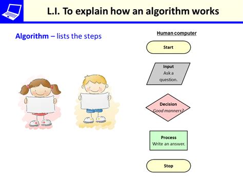 Algorithm Steps