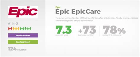 Softwarereviews Epic Ehr Is Opening Its App Orchard To American Well