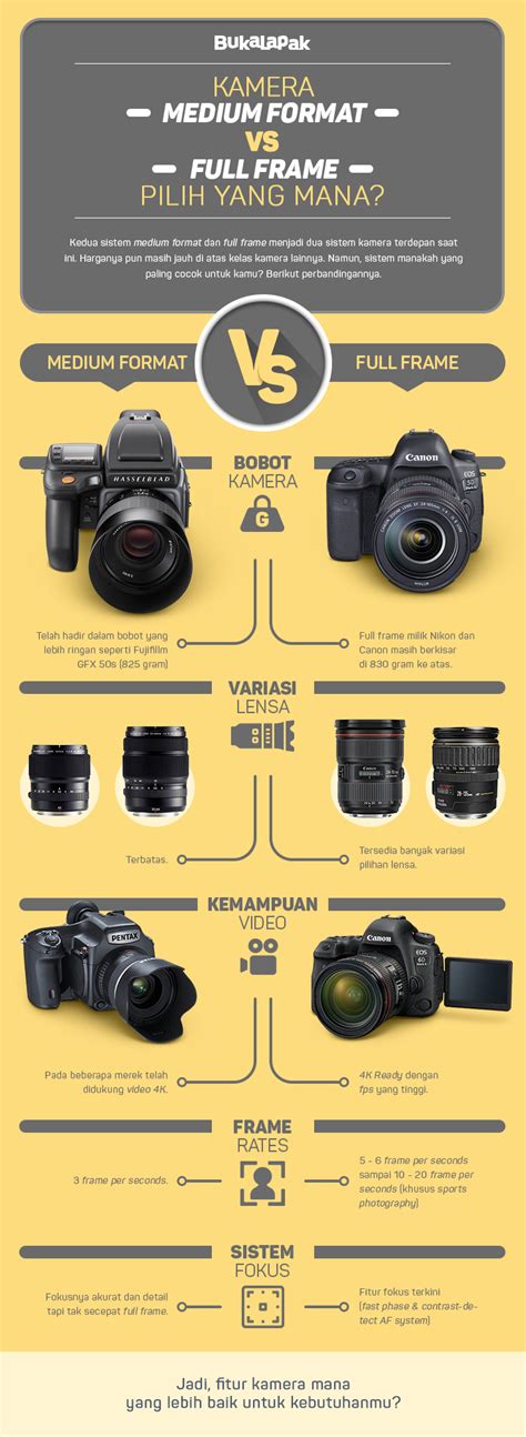 Kamera Medium Format Vs Kamera Full Frame Pilih Yang Mana Bukareview