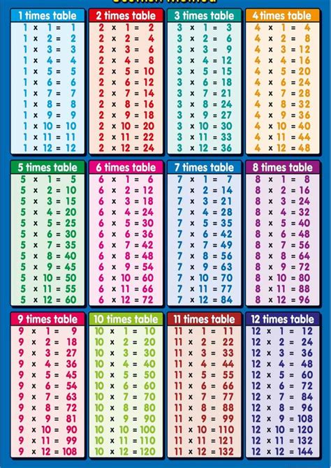 Multiplication 2 To 20 Table Chart Image Free Table Bar Chart