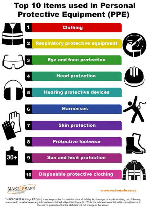 Top 10 Items Used In Personal Protective Equipment