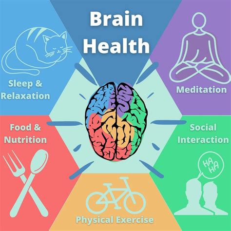 Heju Mental Health Awareness Month Oct 2020 Brain Health