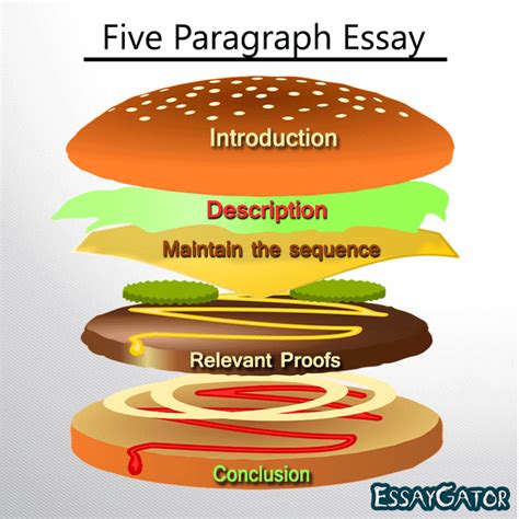 There are plenty of uses one can use a journal for. Pin auf Essay Writing Help