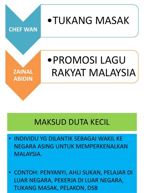 Selamat kembali ke sekolah, 768 pelajar tingkatan lima smk meru, klang mulakan persekolahan hari ini. Nota Sivik Tingkatan 5