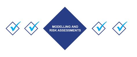 Scc Gmbh Modelling And Risk Assessment