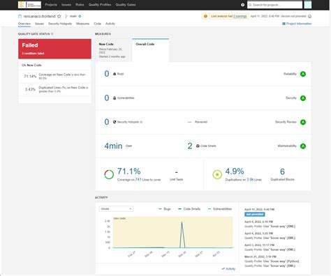 Sonarqube Guide Improve Code Quality And Code Security By Johanes