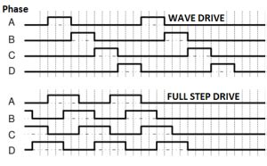 Stepper Motor Drive Signals You Should Know By Curry Lee