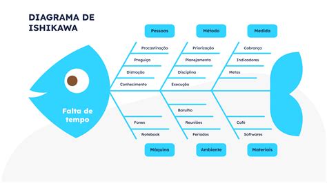 Diagrama De Ishikawa O Que E Como Usar No Rh Engage