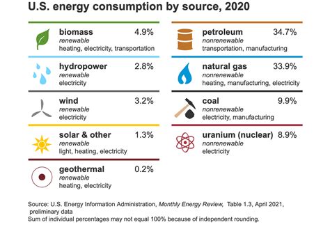 4. Energy Sources