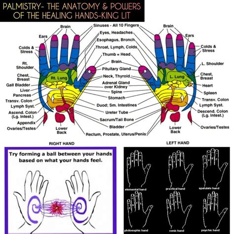 Pin By KING LIT THE WISE ONE HERU On PALMISTRY MEANING OF THE HANDS Healing Hands