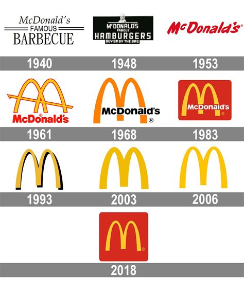 mcdonalds logo mcdonalds symbol meaning history and evolution