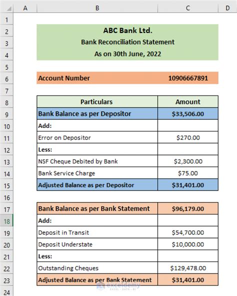 Bank Reconciliation Statement In Excel Format