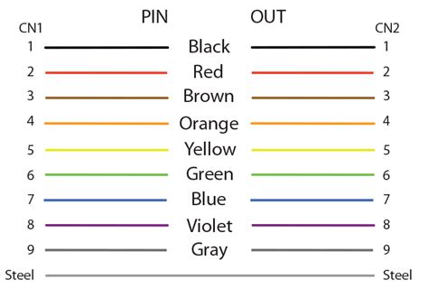 9 Pin Serial Cable Wire Colors Ultrafasr