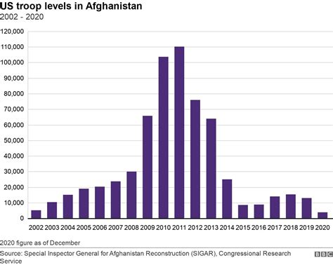 afghanistan war what has the conflict cost the us bbc news