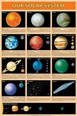 Planets In Our Solar System Photos