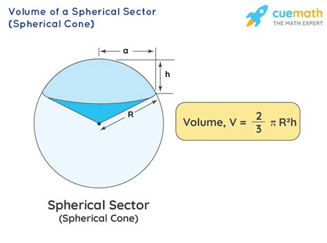 Sphere Volume