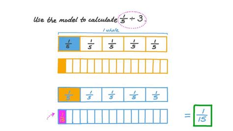 Lesson Dividing Unit Fractions By Whole Numbers Nagwa
