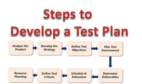 How To Create A Software Test Plan The Genius Blog
