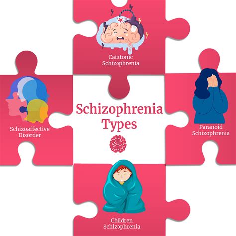 Top 4 Schizophrenia Types