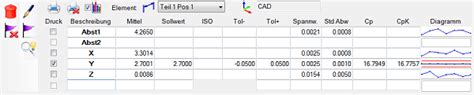 Maß für die potenzielle prozessfähigkeit, berechnet mit daten aus den. Berechnung Cpk Wert / Prozessfahigkeit Cpk Ppk I Six Sigma ...