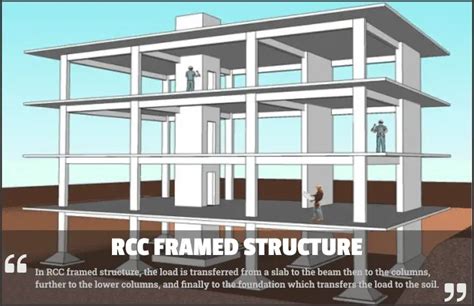 Rcc Framed Structure Components Advantages And Disadvantages