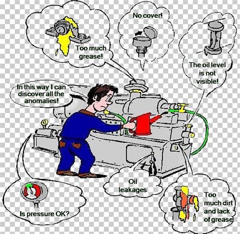 Total Productive Maintenance Management Quality Png Clipart Cartoon