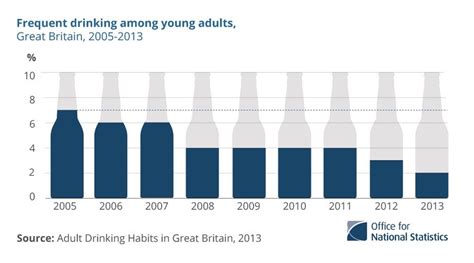 These 3 Charts Show Britains Young People Are Giving Up Alcohol