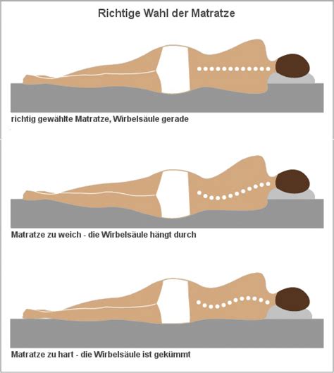 Wählen sie zwischen kaltschaummatratze, federkernmatratze, schaummatratze, viskomatratzen ebenso wichtig wie die wahl einer rückenfreundlichen matratze mit einem für sie passendem. Kaufberatung