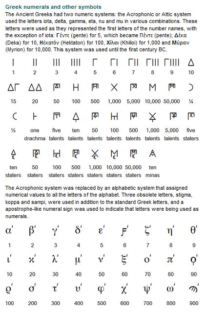 Greek Numerals And Other Symbols Greek Alphabet Ancient Numbers