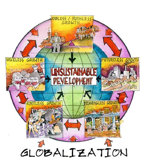 Difference Between Globalization and Capitalism | Difference Between