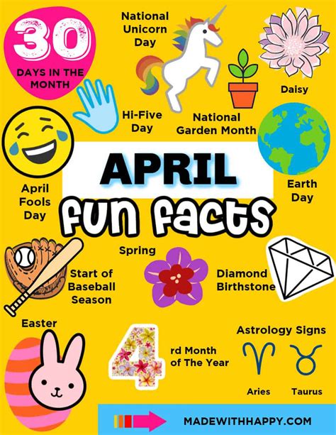April Fun Facts Made With Happy