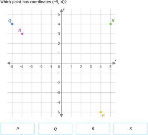 Ixl Objects On A Coordinate Plane 6th Grade Math