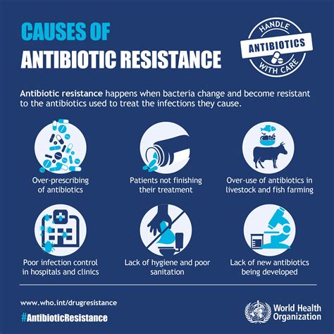 How Excessive Antibiotic Use Can Lead To Antibiotics Resistance By