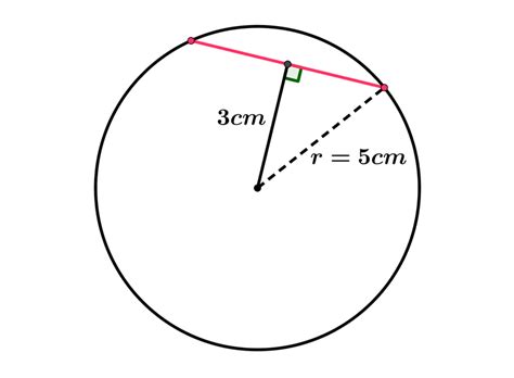 Application Of Pythagorean Theorem To A Circle