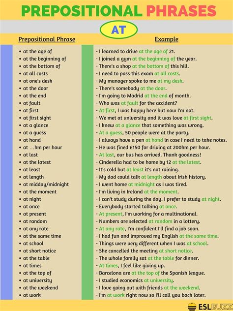 Prepositional Prase With Examples 10 Examples Of Prepositional