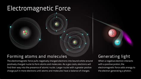 Fundamental Forces of Nature | Multiwavelength Astronomy