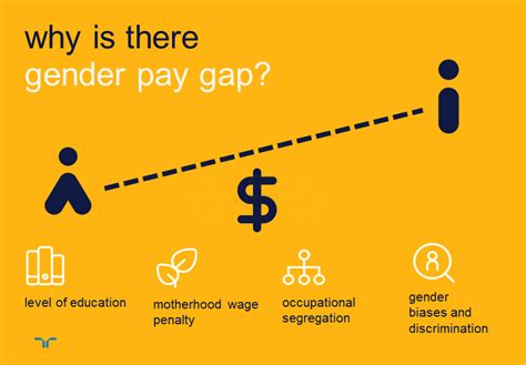 How To Close The Gender Pay Gap Randstad Hong Kong